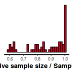 plot of chunk tut7.5bSTAN2ess