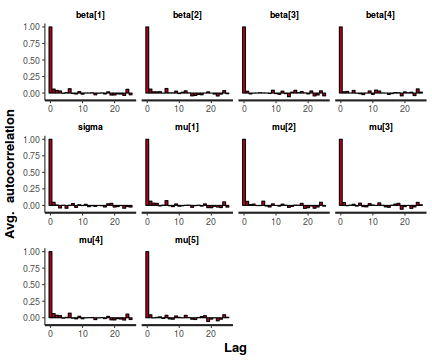 plot of chunk tut7.5bSTANAuto