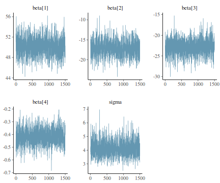 plot of chunk tut7.5bSTANMCMCTrace