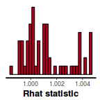 plot of chunk tut7.5bSTANRhat