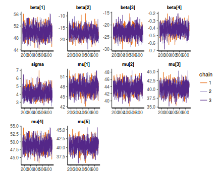 plot of chunk tut7.5bSTANTrace