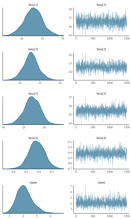 plot of chunk tut7.5bSTANTrace1