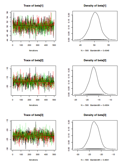 plot of chunk tut7.5bSTANcodaTraceplots