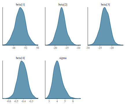 plot of chunk tut7.5bSTANdens