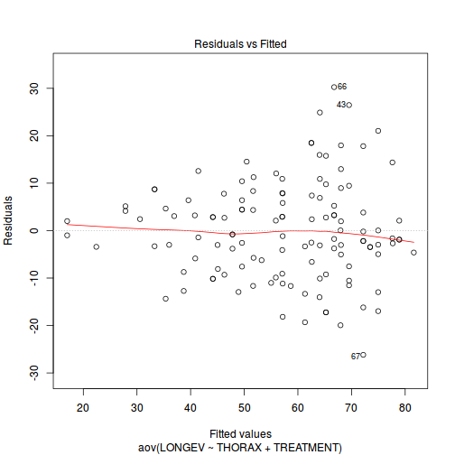 plot of chunk ws7.5aQ1.2