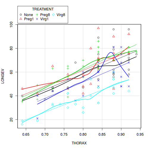 plot of chunk ws7.5aQ1.2b