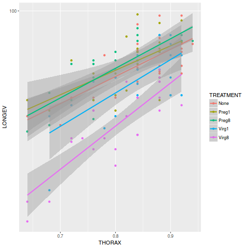 plot of chunk ws7.5aQ1.2c