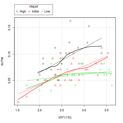 plot of chunk ws7.5aQ2.3