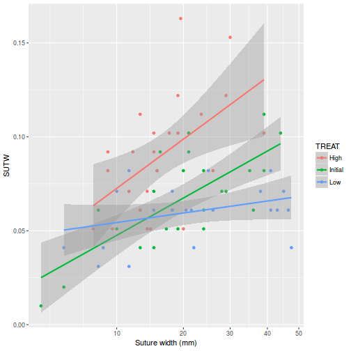 plot of chunk ws7.5aQ2.3c