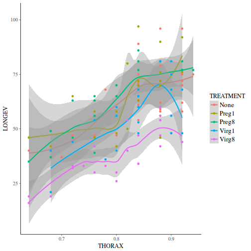 plot of chunk ws7.5bQ1.2