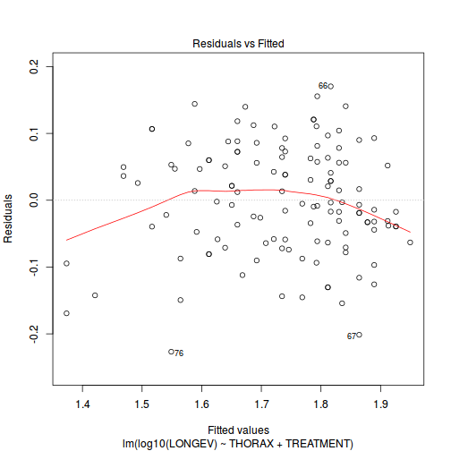 plot of chunk ws7.5bQ1.2b