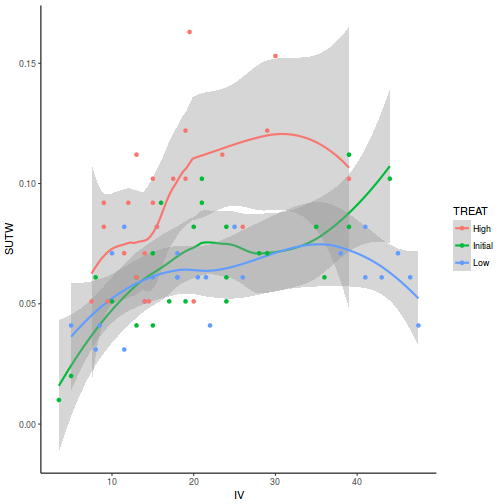 plot of chunk ws7.5bQ2.2