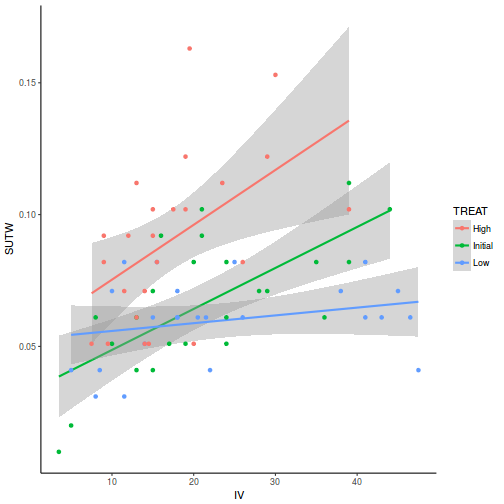 plot of chunk ws7.5bQ2.2