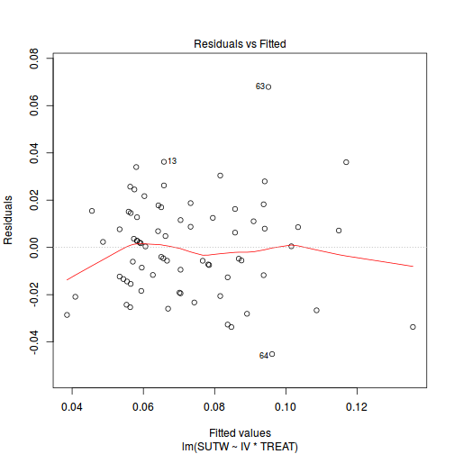 plot of chunk ws7.5bQ2.3