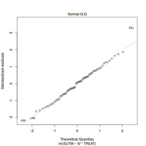 plot of chunk ws7.5bQ2.3