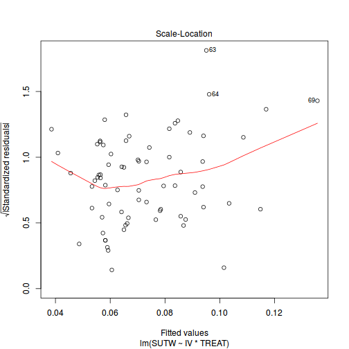 plot of chunk ws7.5bQ2.3