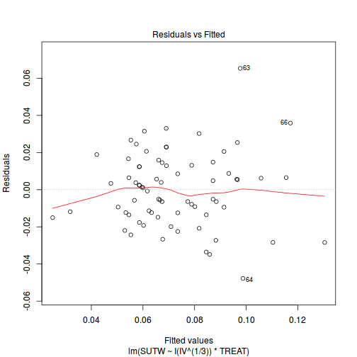 plot of chunk ws7.5bQ2.4