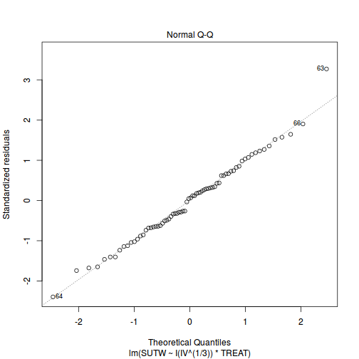 plot of chunk ws7.5bQ2.4