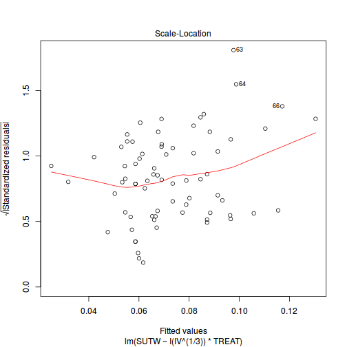 plot of chunk ws7.5bQ2.4