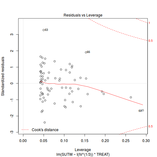 plot of chunk ws7.5bQ2.4