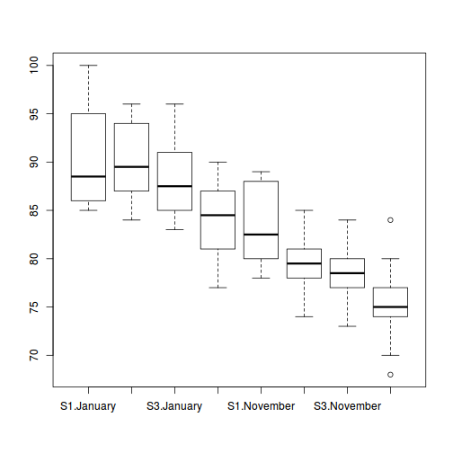 plot of chunk Q2-2