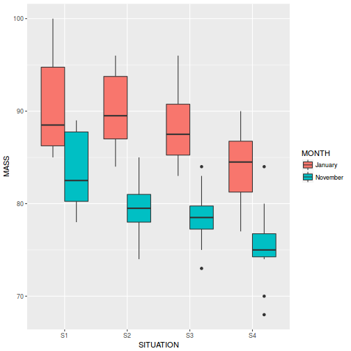 plot of chunk Q2-2a