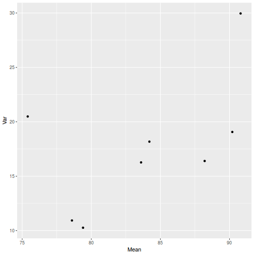 plot of chunk Q2-2a