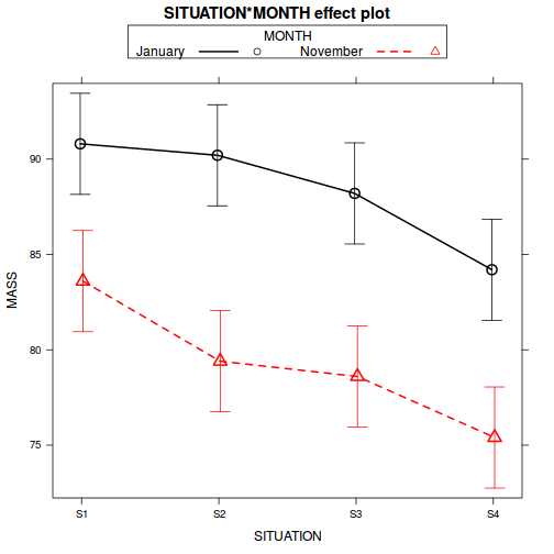 plot of chunk Q2-4