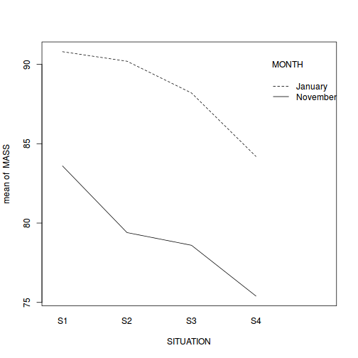 plot of chunk Q2-4