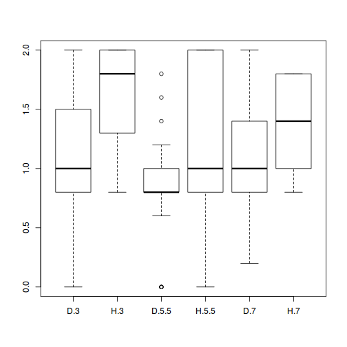 plot of chunk Q3-1