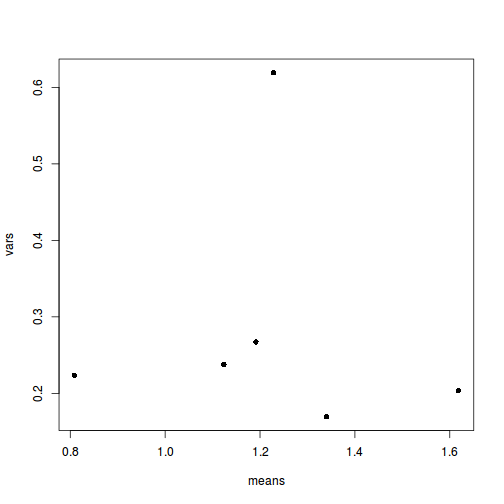 plot of chunk Q3-1