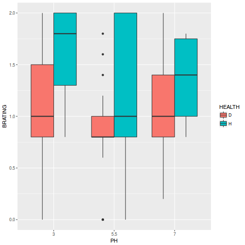 plot of chunk Q3-1a