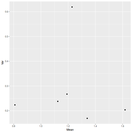 plot of chunk Q3-1a