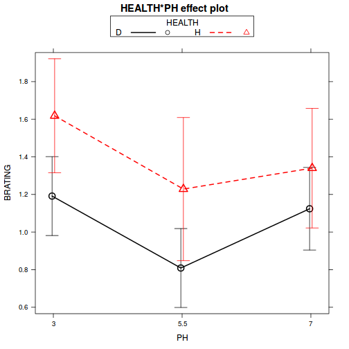 plot of chunk Q3-3