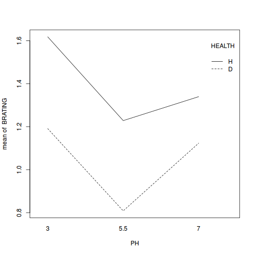 plot of chunk Q3-3