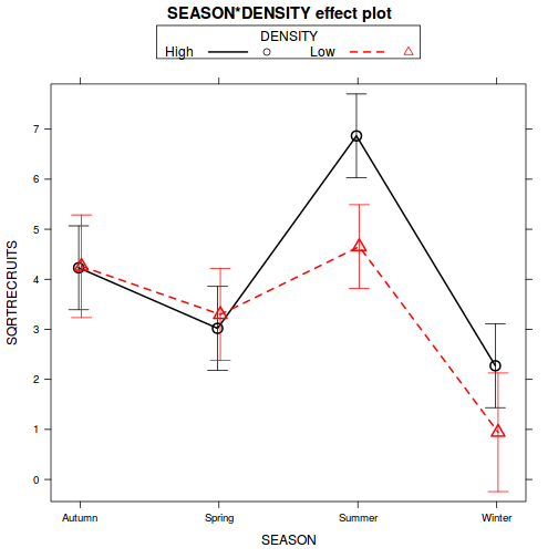 plot of chunk Q4-2