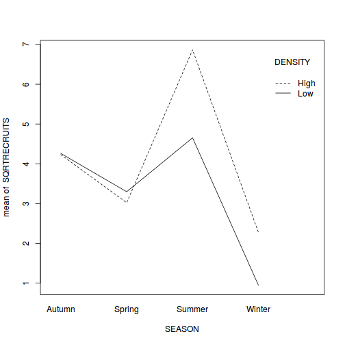 plot of chunk Q4-2