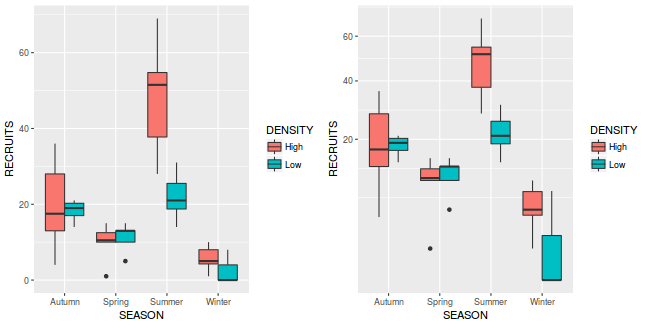 plot of chunk Q4-2a