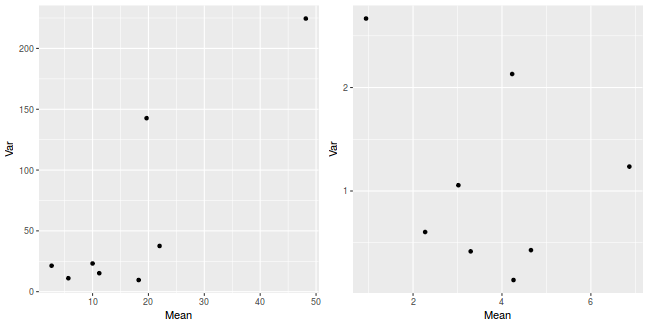 plot of chunk Q4-2a