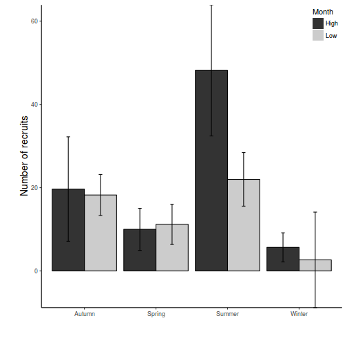 plot of chunk Q4-4a