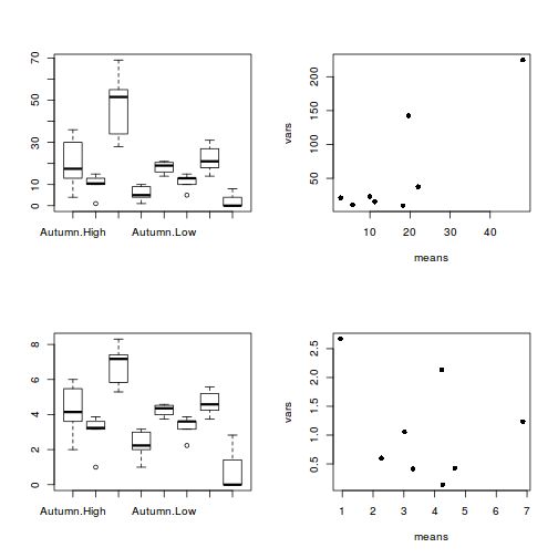 plot of chunk Q4a