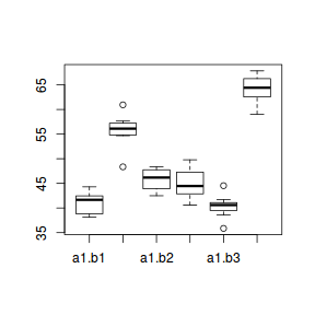 plot of chunk tut7.6aS1.2