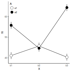 plot of chunk tut7.6aS6.1