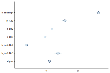 plot of chunk tut7.6bBRMSArea