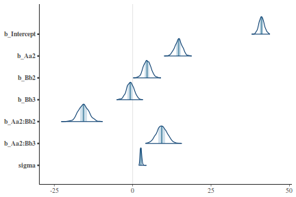 plot of chunk tut7.6bBRMSArea