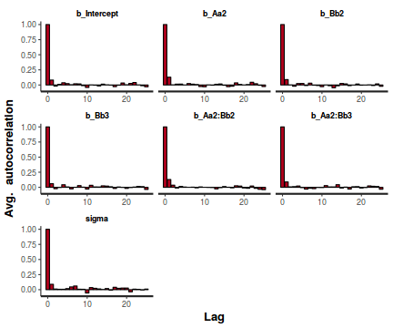 plot of chunk tut7.6bBRMSAuto