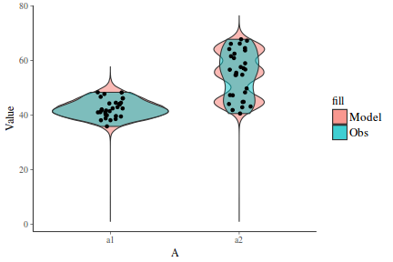 plot of chunk tut7.6bBRMSFit