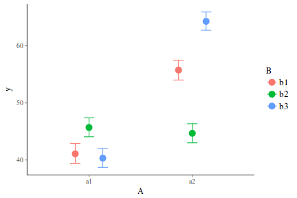 plot of chunk tut7.6bBRMSGraphicalSummaries