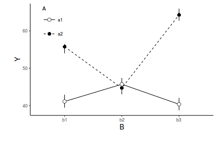 plot of chunk tut7.6bBRMSGraphicalSummaries