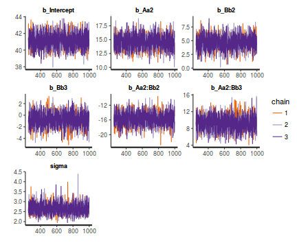 plot of chunk tut7.6bBRMSTrace